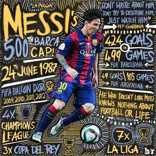 LEO MESSI all