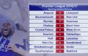 premierfixtures