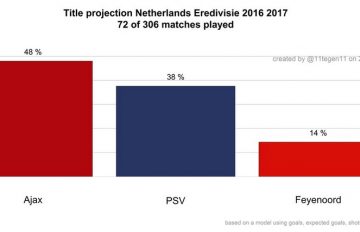 projection-feyenoord_940