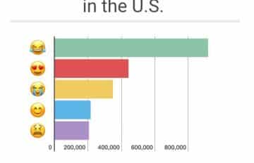 emoji-use-chart