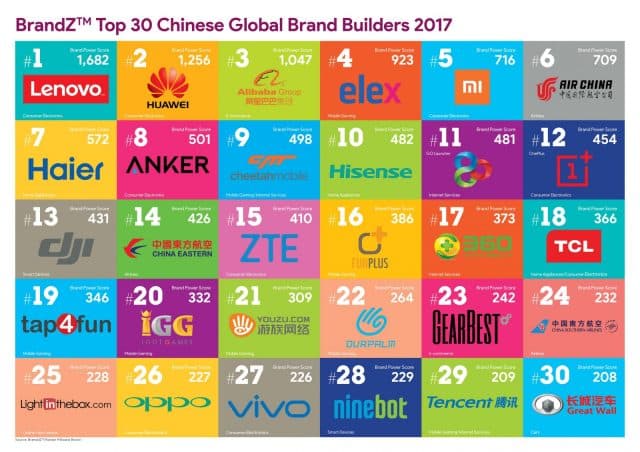 Ranking Chart_A3_EN