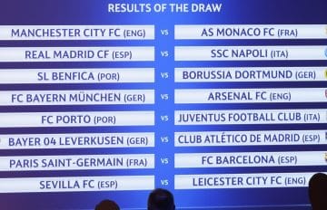 Draw for the Round of 16 of the UEFA Champions League