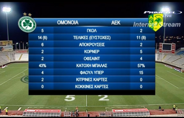 stats-aek