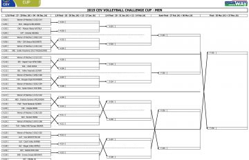 CEV-Challenge-Cup2019 (2)