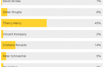 bbc poll results