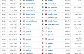 Transfer History-Priskin