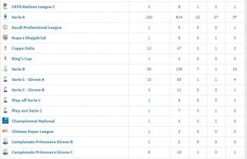 Marco guida-stats