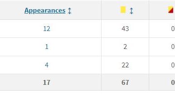 Marinelli-Livio-Stats-202122