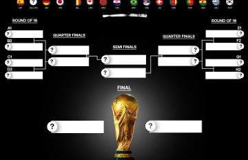 worldCup format