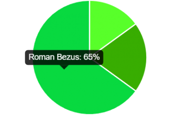 Bezus-topgoal