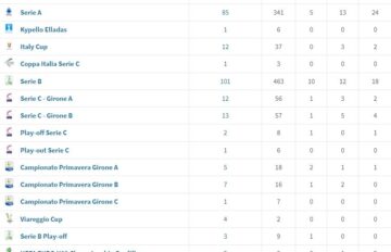 Daniele-chiffi-stats