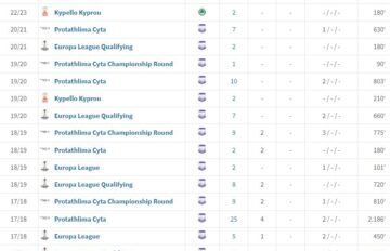 Yuste-stats-aygousti-coach