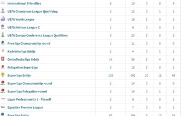 Novak Simovic Results