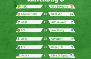 Results-Matchday6