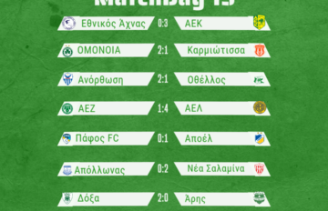 Matchday15-results