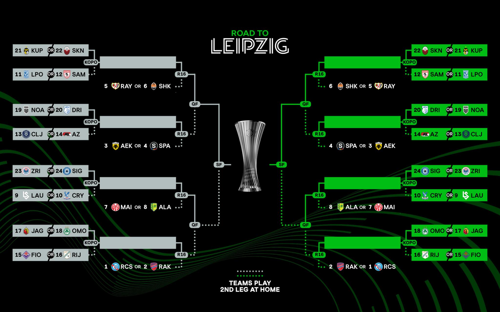 Το μονοπάτι μέχρι τον τελικό!